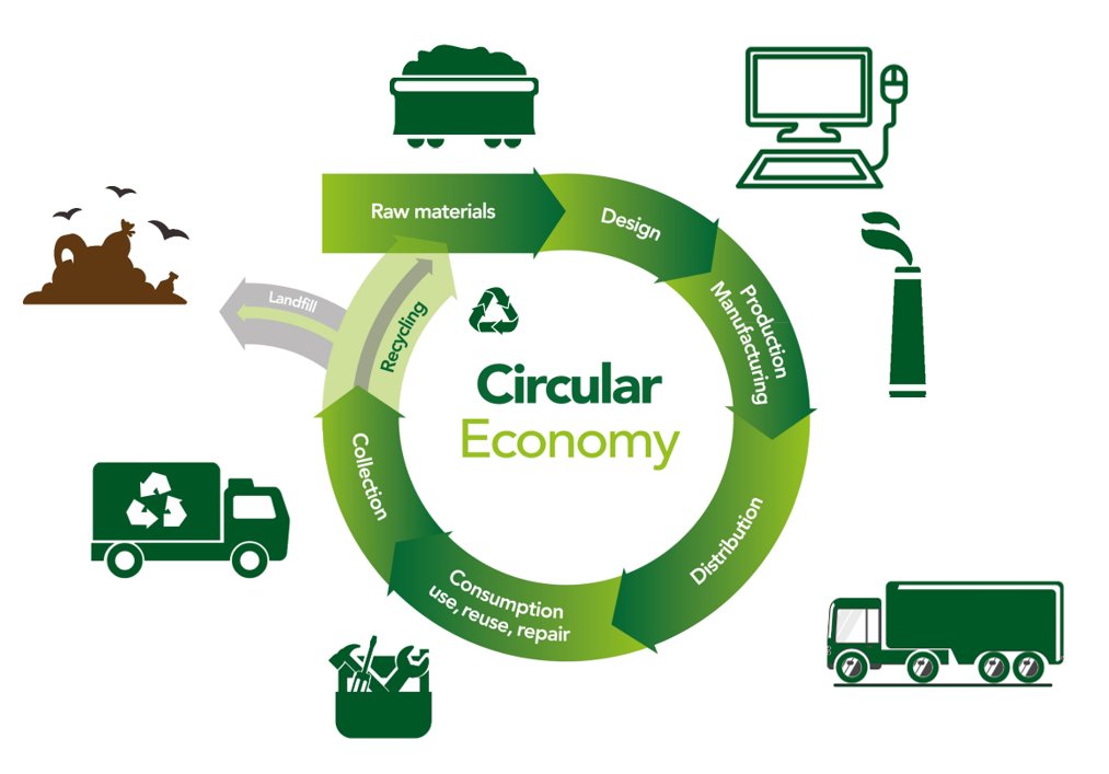 bmra_uk's tweet photo. Metal is 100% recyclable, contributing to a #circulareconomy and avoiding landfill. Keep recycling your metal, it makes a huge difference. #12metalfactsofchristmas #metalrecyclesforever #scrapmetal #metalrecycling https://t.co/DxDtfOwkZt