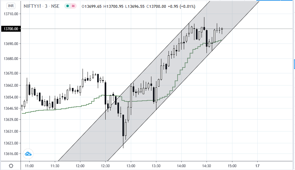 1shahmayur's tweet photo. #Nifty #Nifty_f
Beautiful https://t.co/ZmTx5vD1Lb