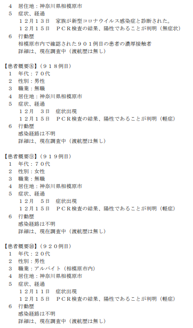 神奈川 県 相模原 市 コロナ 感染 者