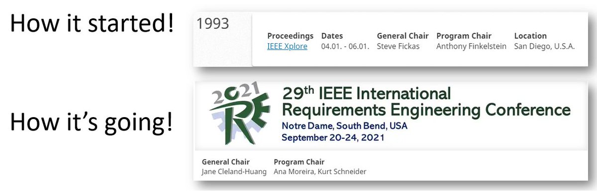 RE 2025 (@ieee_re) on Twitter photo #HowItStarted and #HowItsGoing
When did you attend your first RE conference?
#AcademicTwitter <a href="/AcademicChatter/">Academic Chatter™</a> #HowItStarted and #HowItsGoing
When did you attend your first RE conference?
#AcademicTwitter <a href="/AcademicChatter/">Academic Chatter™</a>