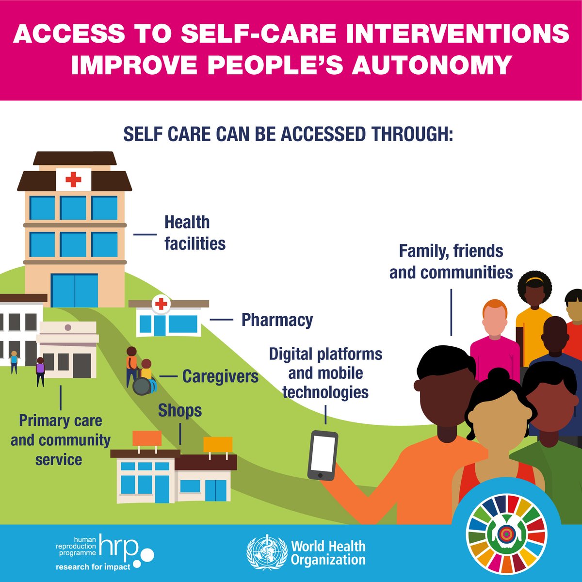 HRP (@hrpresearch) on Twitter photo Work is beginning on volume 2 of the <a href="/WHO/">World Health Organization (WHO)</a>/<a href="/HRPresearch/">HRP</a> Consolidated Guideline on #selfcare interventions for #SRHR - interventions which are #humanrights-based, people-centred and evidence driven. Play a part with this confidential <a href="/srhrselfsurvey/">SRHR Self-Care Interventions Survey</a>: utorontofsw.qualtrics.com/jfe/form/SV_5A… Work is beginning on volume 2 of the <a href="/WHO/">World Health Organization (WHO)</a>/<a href="/HRPresearch/">HRP</a> Consolidated Guideline on #selfcare interventions for #SRHR - interventions which are #humanrights-based, people-centred and evidence driven. Play a part with this confidential <a href="/srhrselfsurvey/">SRHR Self-Care Interventions Survey</a>: utorontofsw.qualtrics.com/jfe/form/SV_5A…