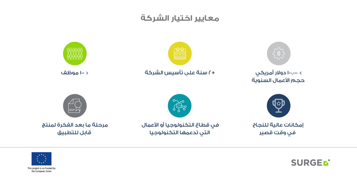 EndeavorJo's tweet photo. إذا كانت شركتك مسجلة وعاملة في #الأردن وتتوافق مع هذه المعايير، فهذه فرصتك للإرتقاء بشركتك إلى المستوى التالي!
قدم للإنضمام إلى #سيرج قبل 10 كانون الثاني: https://t.co/xAQZyD55TS

#surgejo #InnovateJO #EUinJordan https://t.co/V2asrPcsBa