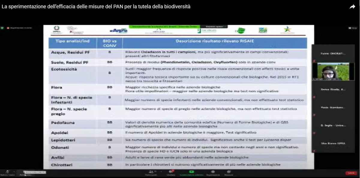 I dati di  @ISPRA_Press mostrano come per ogni gruppo di specie le  #risaie  #biologiche sono significativamente migliori rispetto alle risaie convenzionali. Il  #futureofcap deve tenerne conto se vogliamo fermare la crisi della biodiversità. #cambiamoagricoltura
