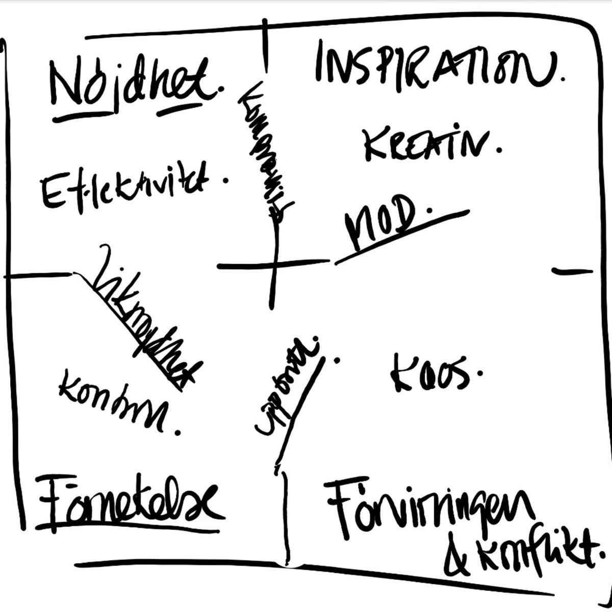 I vilket rum befinner du dig? 
Ett av alla inslag från Womentors värddag med <a href="/MicrosoftSE/">Microsoft Sverige</a> 
#womentor2020 #microsoftSE @IToTelekom