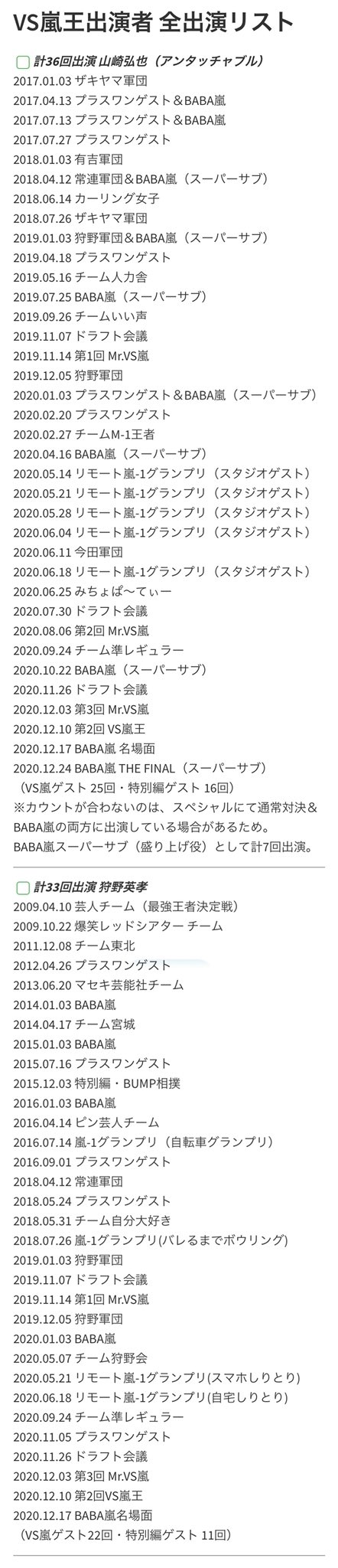 ジャニーズ Vs魂 情報局 Vs嵐王出演ゲスト 出演回数 全出演回 36回 山崎弘也 33回 狩野英孝 31回 児嶋一哉 23回 土田晃之 21回 菊地亜美 16回 大久保佳代子 13回 三宅健 12回 吉村崇 10回 大島美幸 明日のbaba嵐名場面集にも出演予定 ここでは Vs嵐 ジャニーズ Vs魂 情報局 Vs嵐王出演ゲスト 出演回数 全出演回 36回 山崎弘也 33回 狩野英孝 31回 児嶋一哉 23回 土田晃之 21回 菊地亜美 16回 大久保佳代子 13回 三宅健 12回 吉村崇 10回 大島美幸 明日のbaba嵐名場面集にも出演予定 ここでは Vs嵐
