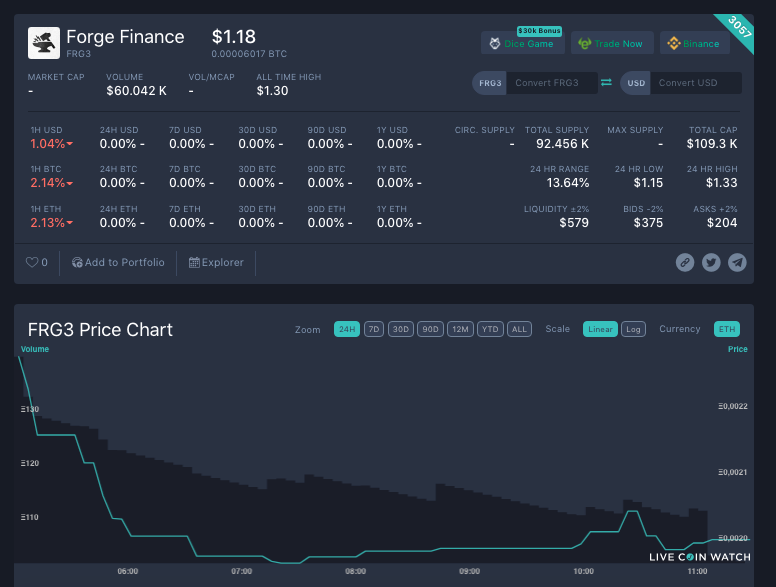 uniswapbombs's tweet photo. $FRG3 right now available @LiveCoinWatch this one just
started check it out 💣🚀 #uniswapbombs #defi #crypto https://t.co/6MZkQd0Kj2