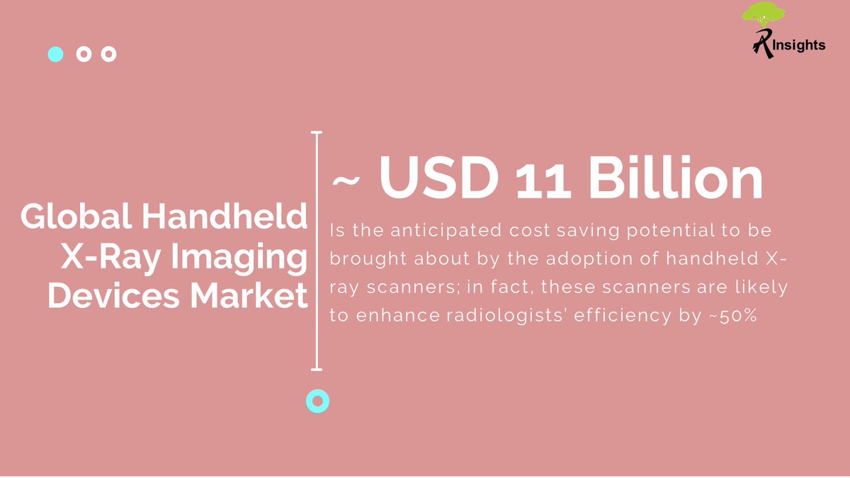 RootsAnalysis's tweet image. The anticipated cost saving potential to be brought about by the adoption of handheld X-ray scanners is around $11 billion

rootsanalysis.com/reports/handhe…

#XRay #HandheldXRay #ImagingDevices #MarketResearch #MarketInsights #Pharmaceuticals #Biopharmaceutical #Biotechnology #Healthcare