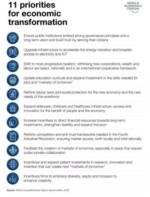 This is how countries can rebuild competitive economies for people and planet wef.ch/3gTKiDv