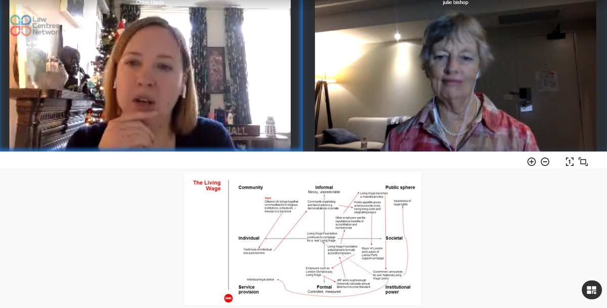 LawCentres's tweet image. How can Law Centres use the law to effectively contribute to social change? Chloe Hardy of @SMKcampaigners points to several examples like @jrf_uk's work on #MinimumIncomeStandard. MIS underpins the #justicegap in our #MakeLawForAll report: bit.ly/3cnei8A #LawCentres2020