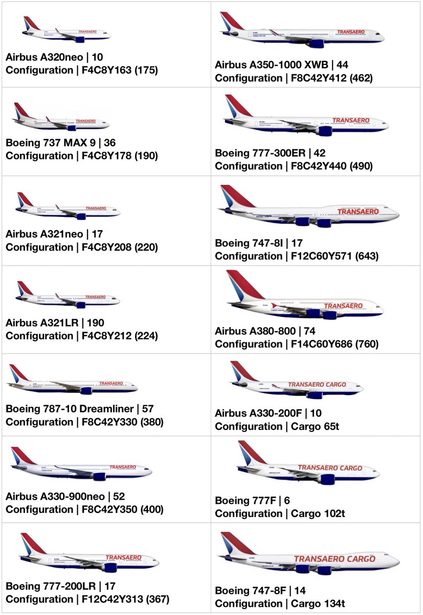 TRANSAERO__'s tweet photo. Hi! We’re back with the fleet and network updates! https://t.co/yhFMaDHyKt