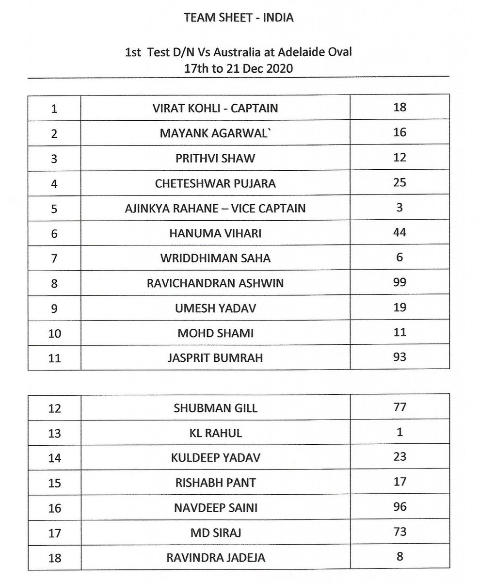 iamhariharanr's tweet image. Playing XI for the first test to begin tomorrow ....Pujara is Gonna play all day 😂💯 .Will be interesting too see How umesh yadav is gonna a ring it up against the Quality Australian batting line up .#AUSvsIND #PinkBallTestOnSony #first_test
