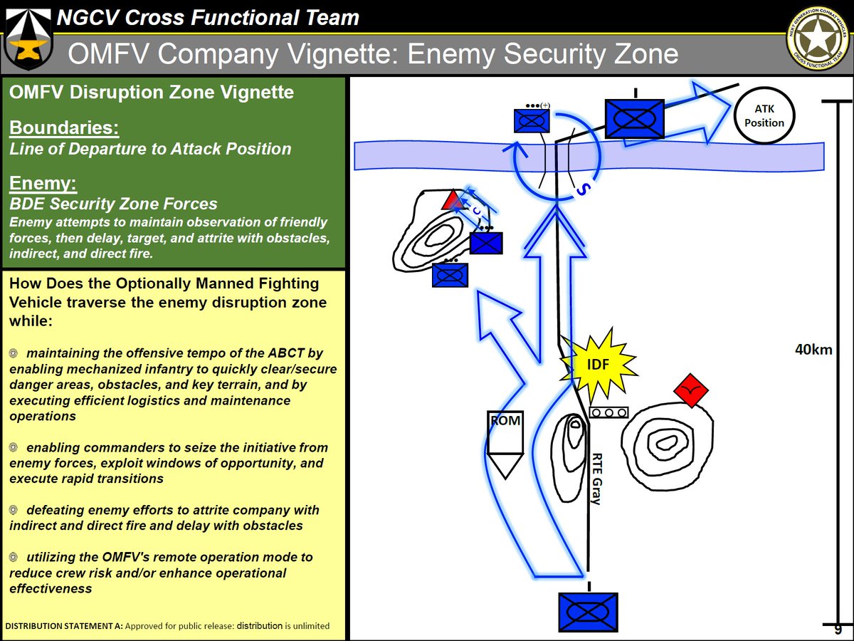 A few vignettes of notional OMFV company tasks moving from point of arrival to an attack and then defence against coutnerattack. Note the repeated referral to remote operation and survivability incl focus on hiding from enemt sensors