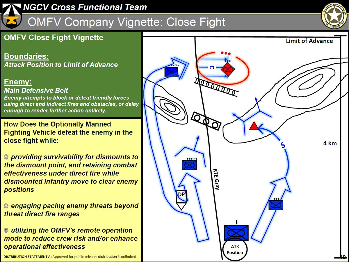 A few vignettes of notional OMFV company tasks moving from point of arrival to an attack and then defence against coutnerattack. Note the repeated referral to remote operation and survivability incl focus on hiding from enemt sensors