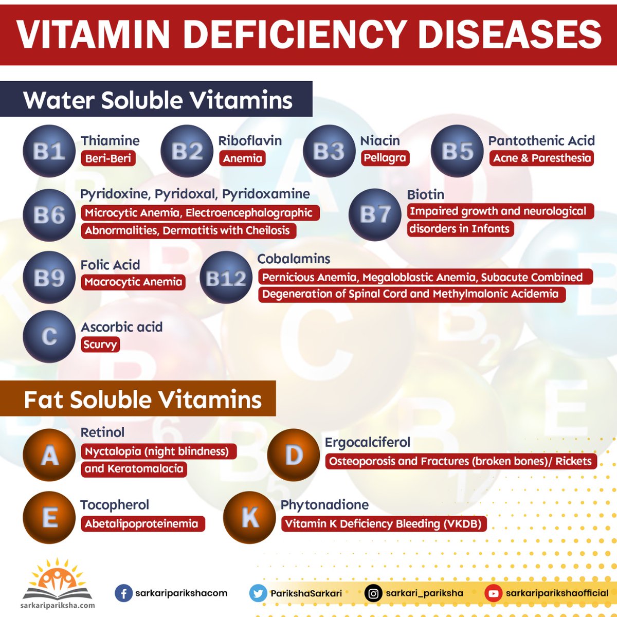 Vitamin E Deficiency Diseases Chart edu.svet.gob.gt