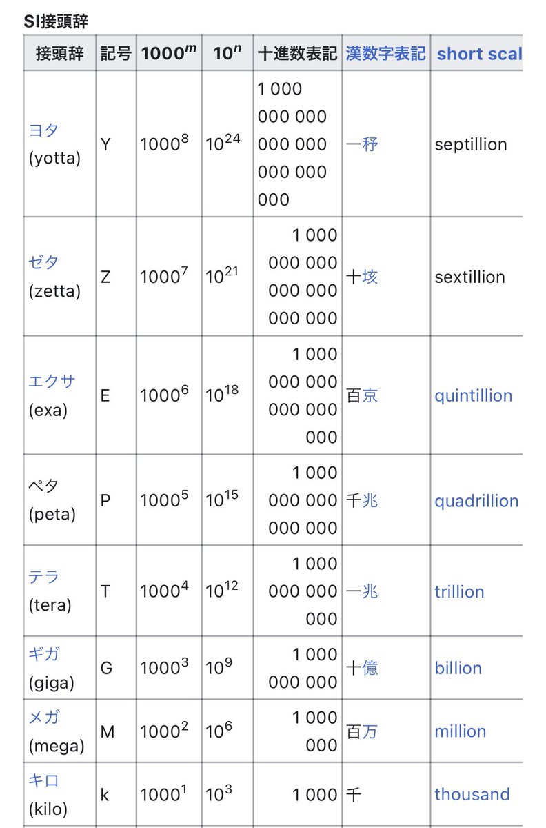 接頭辞 Prefix Japaneseclass Jp 接頭辞 Prefix Japaneseclass Jp