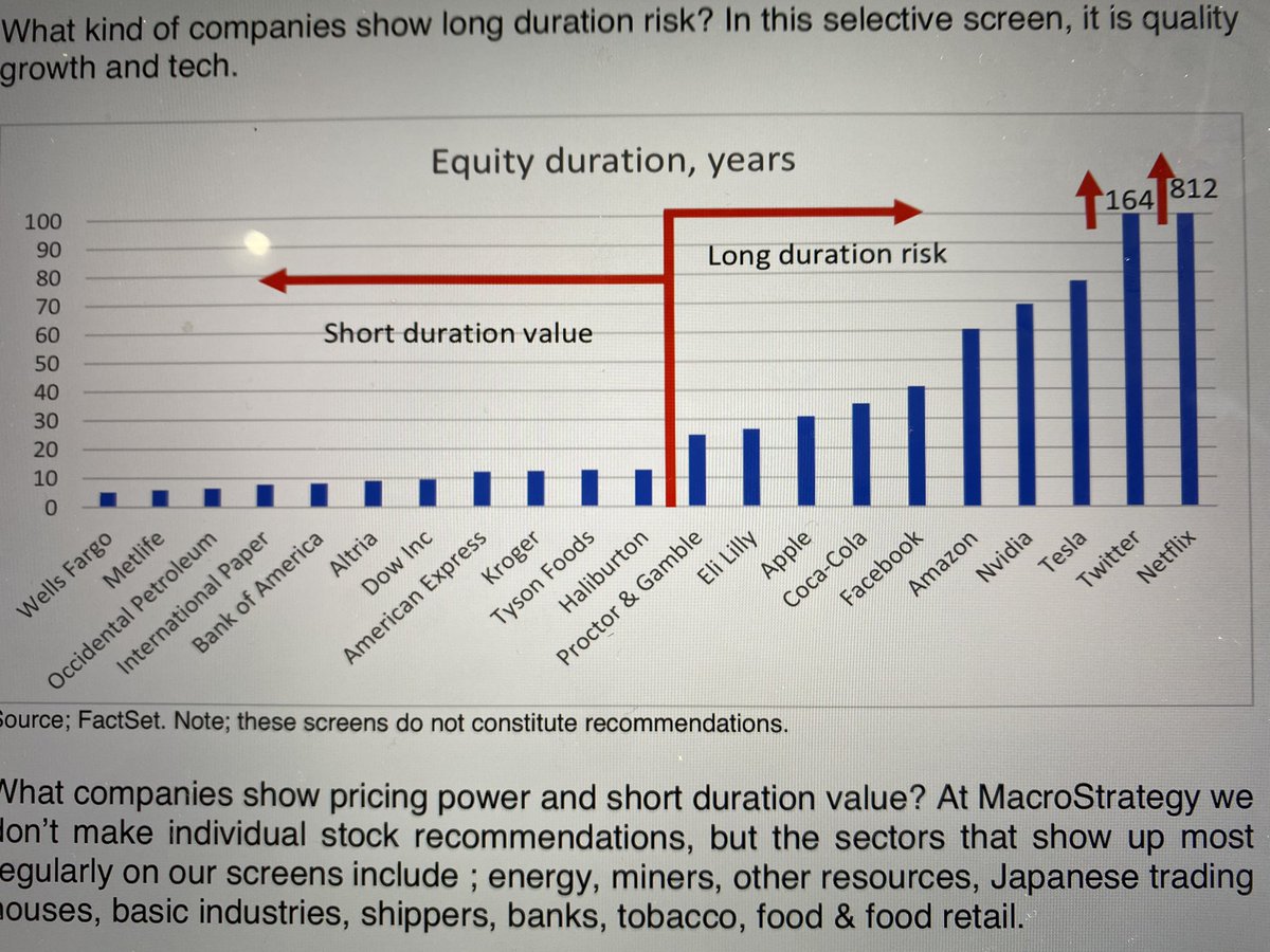 At the beginning of a long and profitable journey. Just make sure your assets are on the Left hand side of the chart not the Right because any spike in rates will lead to a pin pricking an overcooked bubble (snow 200x sales, Tesla 1100x “fake-regulated credit” earnings etc)