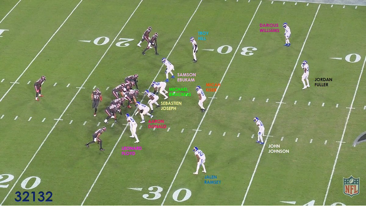 OK. Let's look at another game.because the Rams modified their scheme in that game against NE.Next up - the Bucs.Here's their signature package.5 man front.1 LB.Nickel secondary.