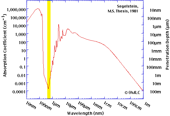 Also, water is essentially opaque to all light except a narrow band of wavelengths that happens to correspond to the ones used by our eyes (shown in yellow)