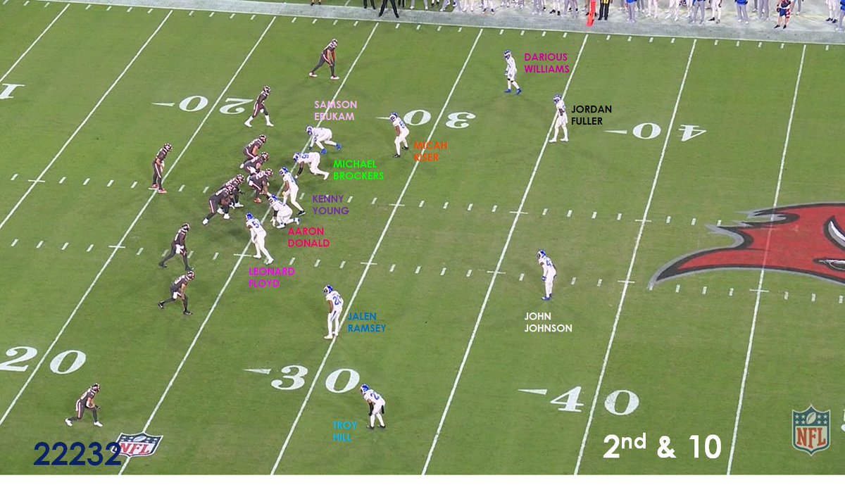 Then they switch to a classic 425 nickel personnel.With Kenny Young showing zone blitz up on the LoS