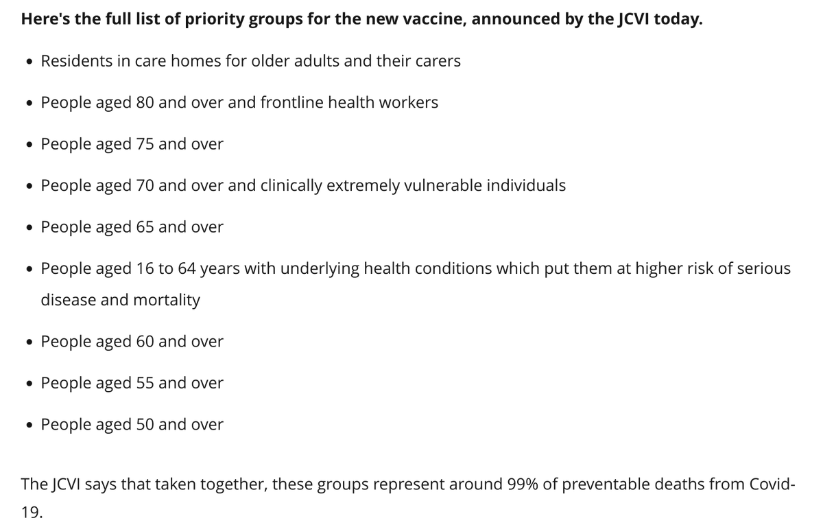 Given the data over the last year, and shown in this thread, I will be eternally perplexed if the US doesn't choose to vaccinate the elderly first and foremost, along with those who take care of them directly. Check out the attached prioritization of Wales, which makes sense.  https://twitter.com/trvrb/status/1336841338923278336