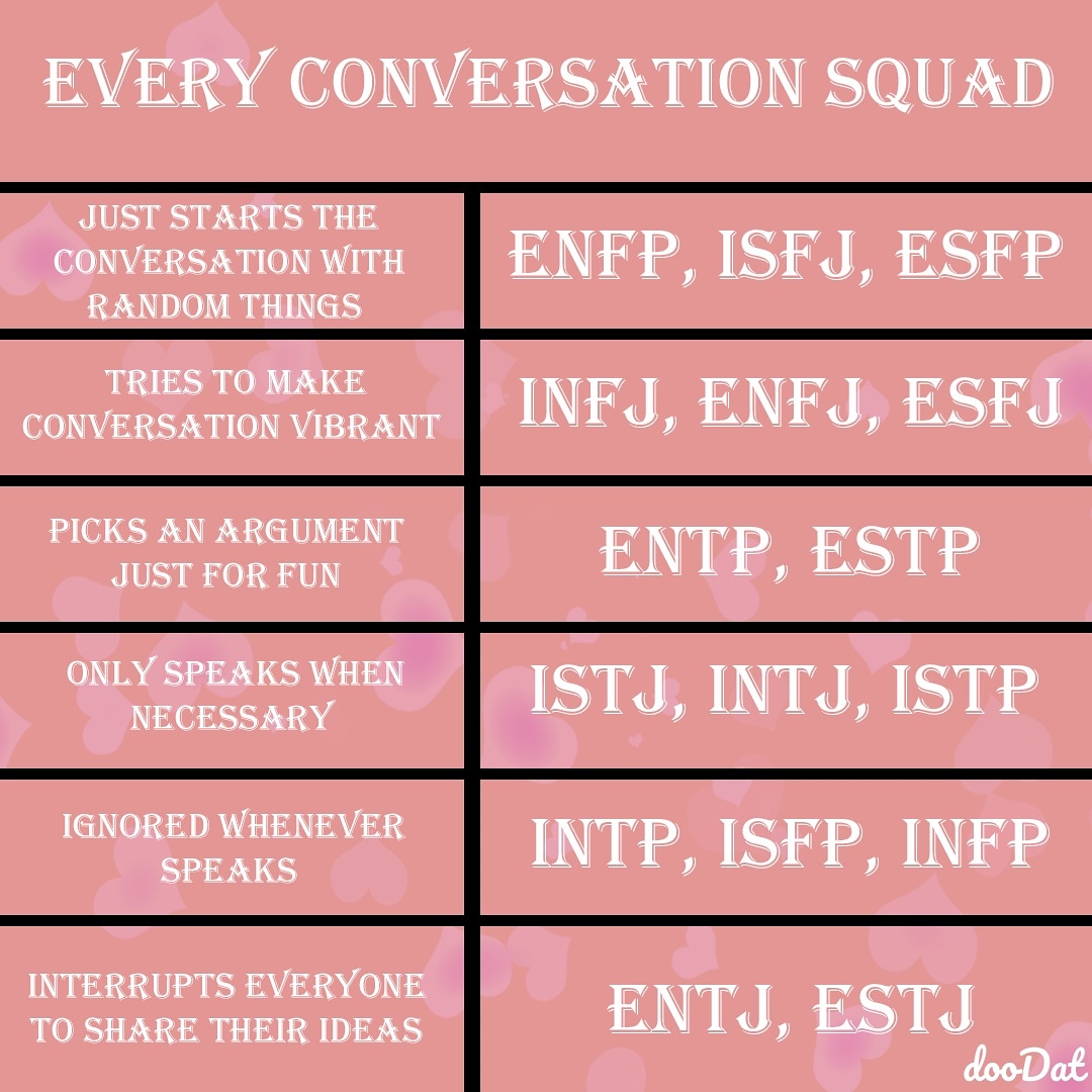 Doodat Pa Twitter How Accurate Is This For You And Your Friends During The Conversation Doodatapp Intj Intp Entj Entp Infj Infp Enfj Enfp Istj Isfj Estj Esfj Istp Isfp Estp