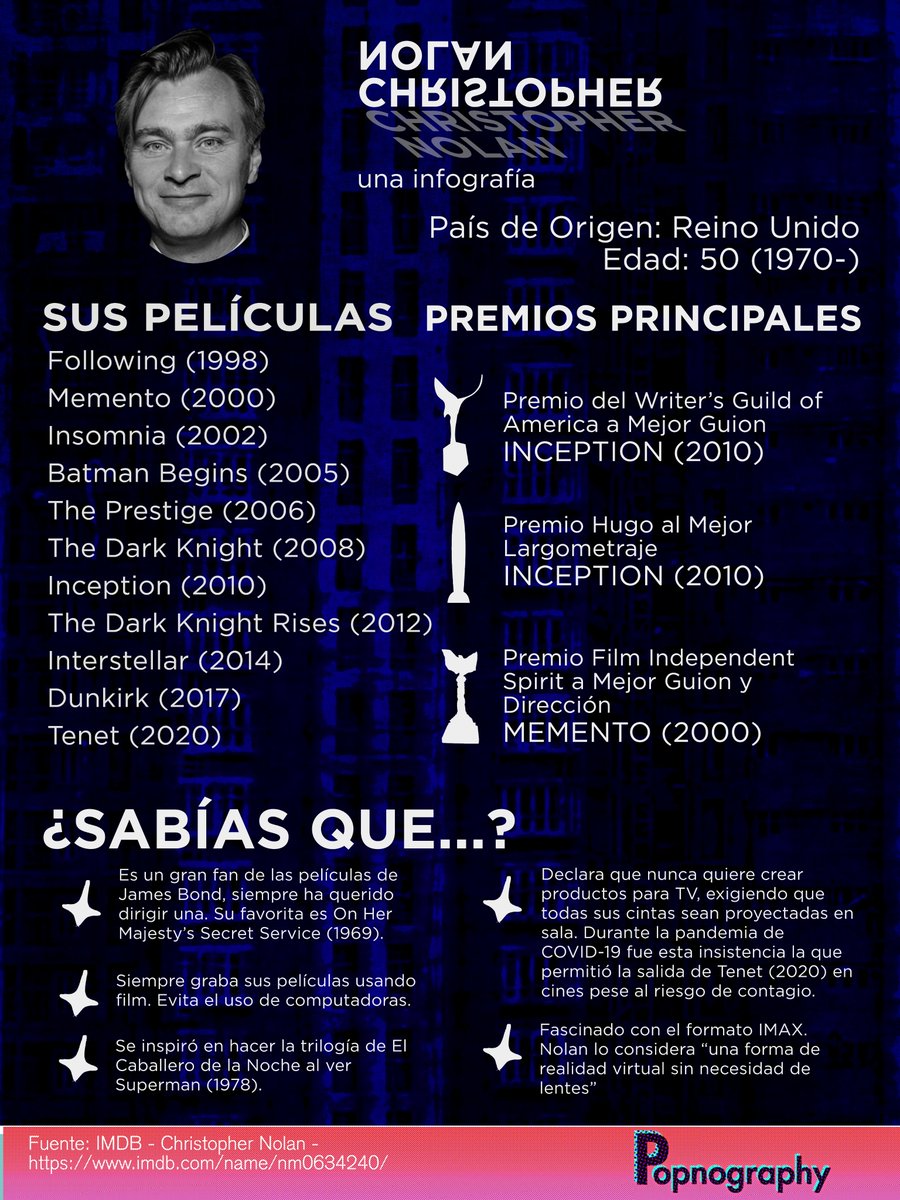 PopnographyP's tweet photo. Recientemente Warner Bros. ha decidido mover su salida en taquilla a 2021 como respuesta a la pandemia por COVID-19 con uno de sus mayores opositores siendo #Christopher_Nolan quien siempre ha abogado por la experiencia en teatro. ¿Qué opinan del trabajo de este director? https://t.co/bXS6O8k0K4