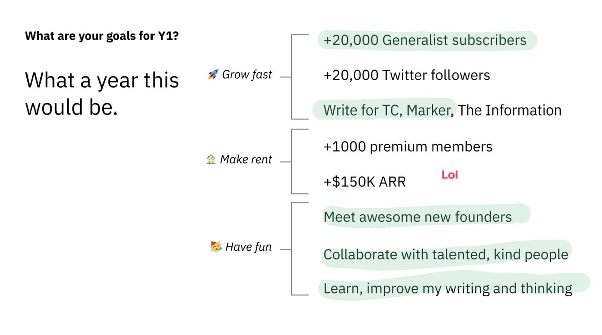 First of all, a disclaimer: There's a long way to go. There are many, many people with bigger audiences. I am no expert. But I think new creators might find a peek behind-the-scenes valuable. With that said, here are the lessons I've learned. (Goals set in August for Y1)