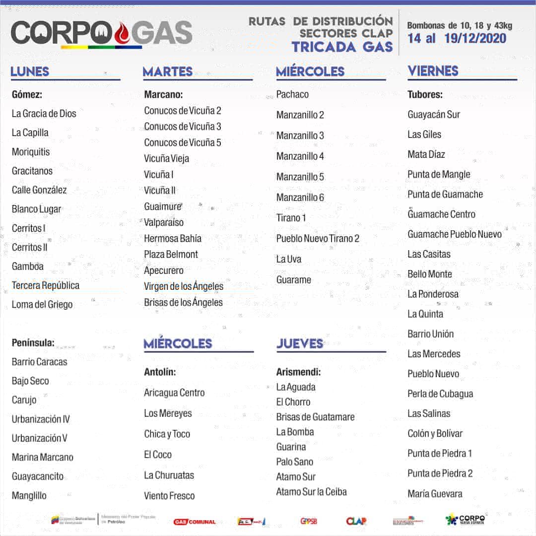 Asimismo, la ruta a domicilio entregará cilindros de gas de 18, 27 y 43 kg en 59 sectores del estado y la empresa #TricadaGas atenderá 76 sectores más de los distintos municipios insulares.

#ANCSoberaniaYPaz #JuntosReinventamosNuevaEsparta
#NosotrosTrabajamosParaTí