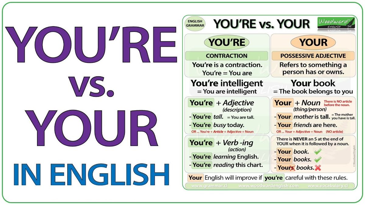 MandGLawGroup's tweet image. Whereas “you&apos;re” is a contraction of two words, “you” and “are.” Contractions can be easily recognized by the apostrophe. Now you know. #wordmath #grammar #english