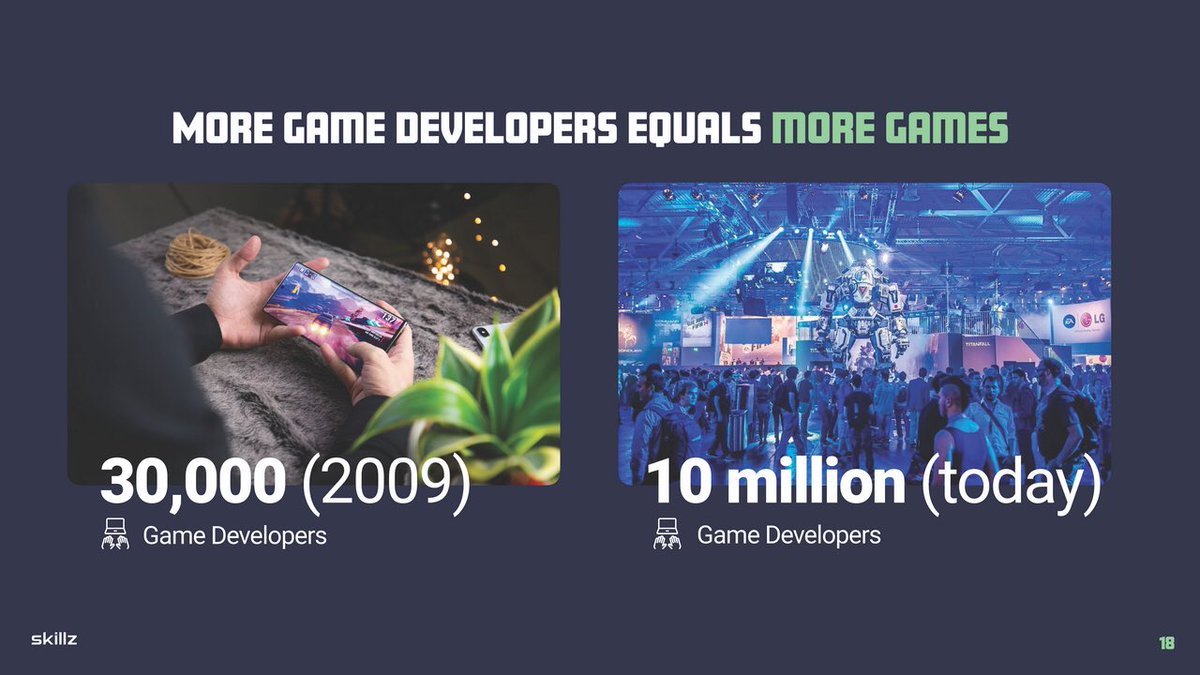 Developers The number of developers has skyrocketed in the last decade which has lead to an explosion in the number of games. As a result it has become harder for small to medium sized developers to get their games noticed, making monetizing them difficult. The average cost...