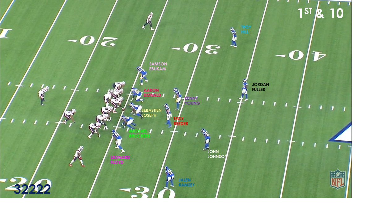 Against the Patriots.This is basic 32222 personnel [classic 34 base].Quarters coverage.2 inside LBs.This is exactly what people think of when they picture a 34 defense.