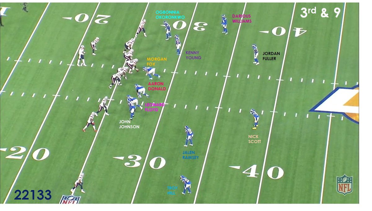 Next snap - 3rd down.This is different [as you'd expect on 3rd and long].2 interior linemen and AD is way outside the tackle.Okoronkwo is out in a CB position.Floyd way out on the other side.John Johnson up on the LoS.No orthodox LB with Kenny Y in the slot.