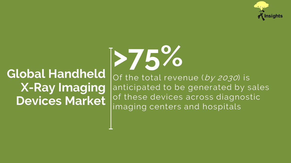 RootsAnalysis's tweet image. More than 75% of the total revenue (by 2030) is anticipated to be generated by sales of these devices across diagnostic imaging centers and hospitals.

rootsanalysis.com/reports/handhe…

#XRay #HandheldXRay #ImagingDevices #MarketResearch #MarketInsights #Biopharmaceutical #Biotechnology