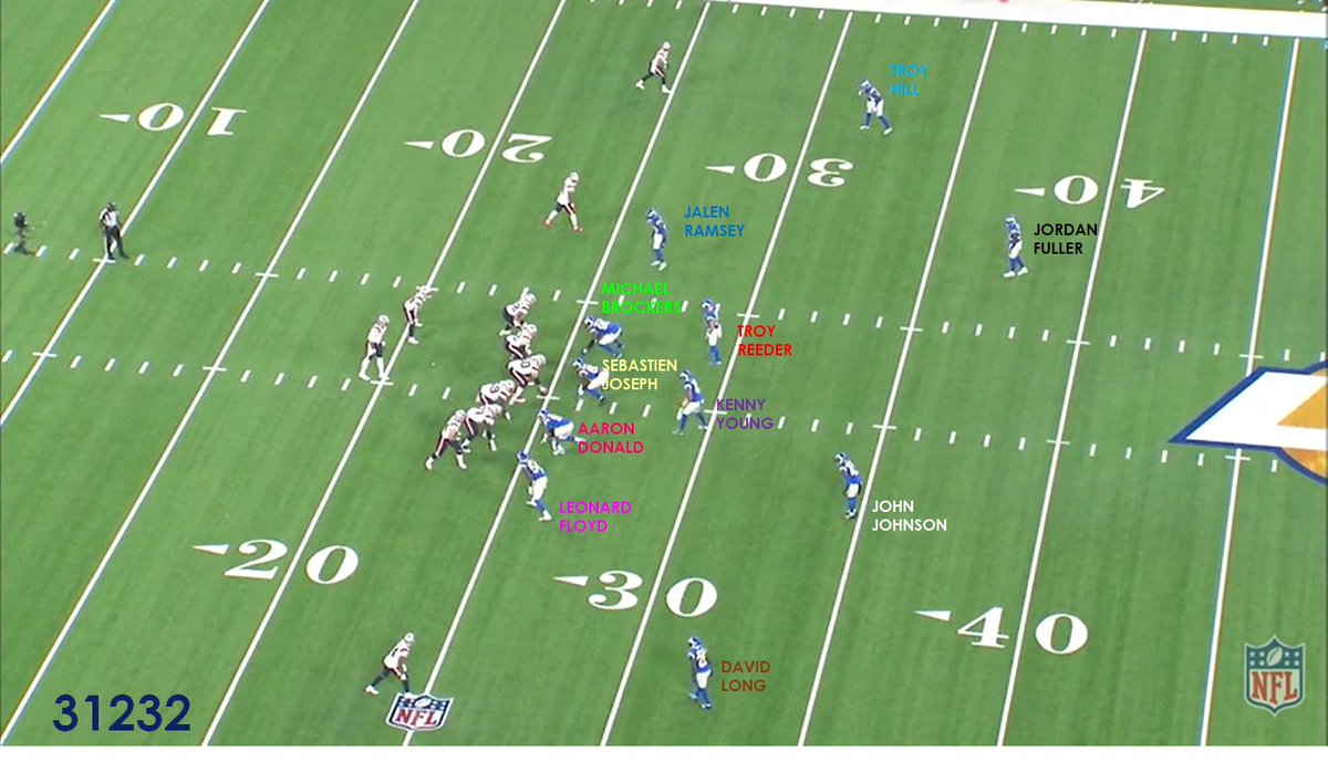 Here's the first snap of a drive later in the game.This modified front they like to run.Call it a 4 man front [with Brockers as one edge].Call it a 3 man front with Floyd as the lone edge rusher.Whatever you prefer.It's trending up this season.