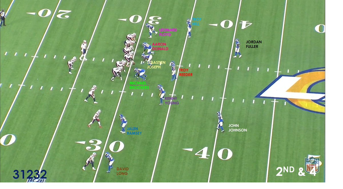 Next snap.Similar personnel.Similar front.Still 2 LBs.Similar secondary [note how much cover 2 they play].