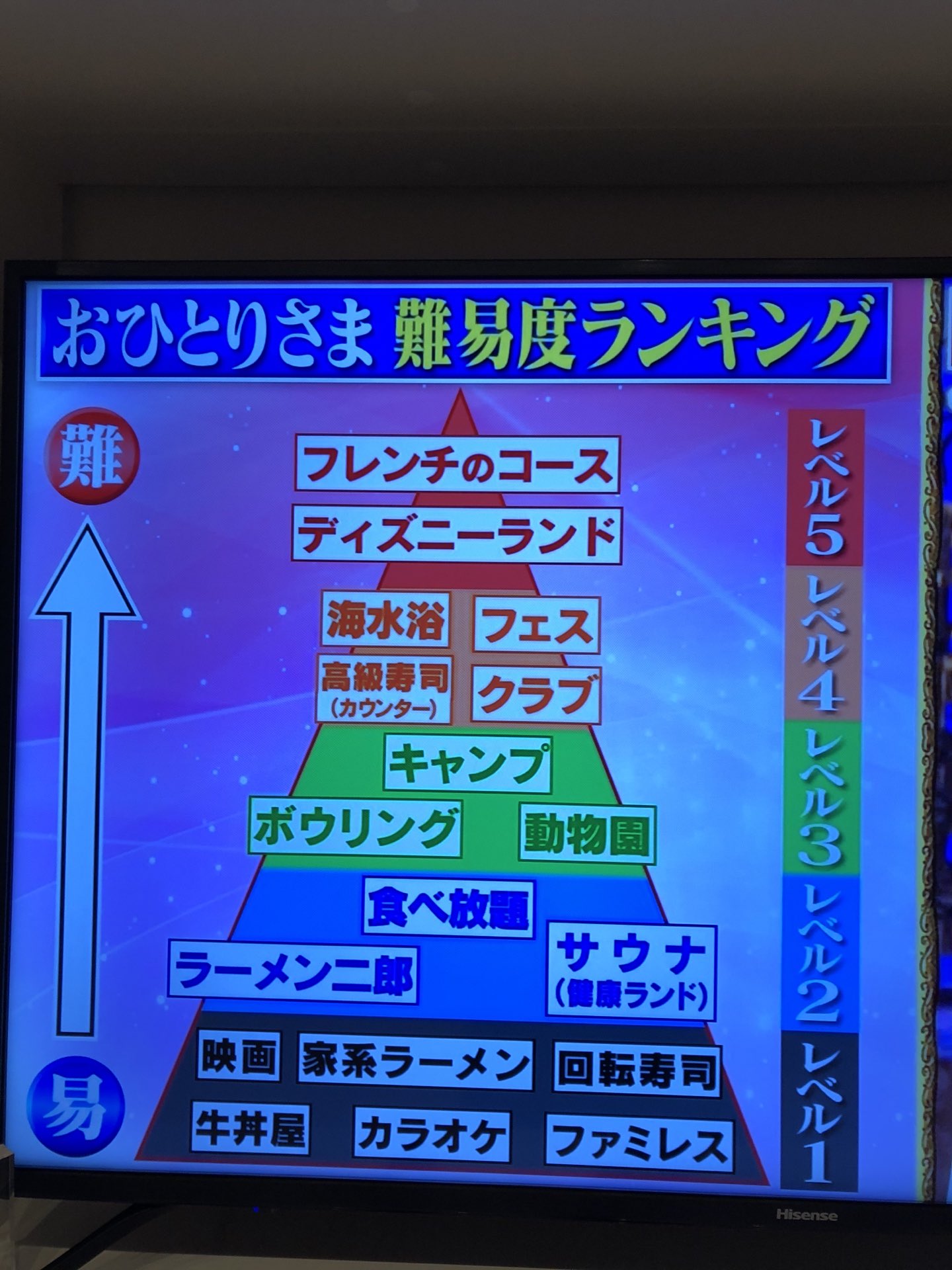 おひとり様難易度ランキング レベル5のディズニーには行ける 行けない 話題の画像プラス