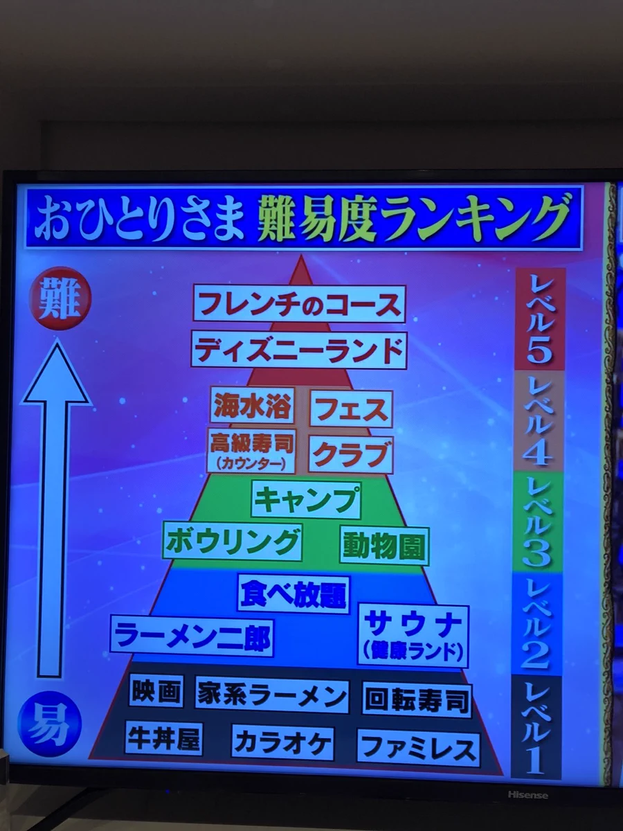 おひとり様難易度ランキング！レベル5のディズニーには行ける？行けない？