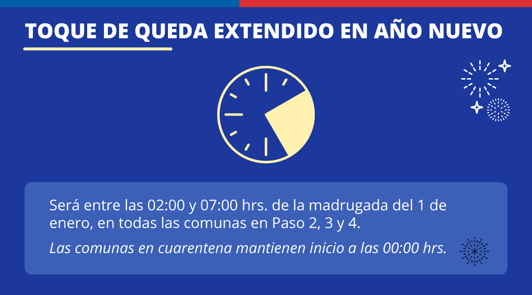 GobiernodeChile's tweet photo. Para estas fiestas de Navidad🎄 y Año Ñuevo🎊, es necesario saber qué pasará con los desplazamientos, eventos masivos, aforos, entre otras medidas para evitar los contagios. Cuidémonos entre todos y entérate de las restricciones en https://t.co/Gq0raRhonx https://t.co/meYjC5G6h3
