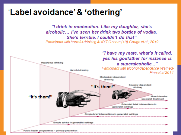 This practice of 'othering' problem drinkers is seen consistently amongst a range of risky/heavy drinking groups. E.g 'binge' drinkers might point to those who 'drink every day', or regular drinkers might point to 'binge drinkers' or 'alcoholics' who 'lose control' 2/10