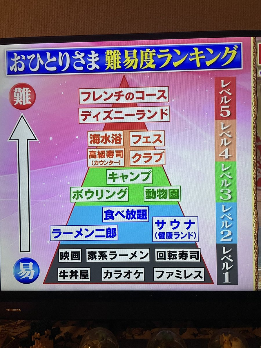 今夜くらべてみましたで ぼっち が話題に 今くら トレンドアットtv