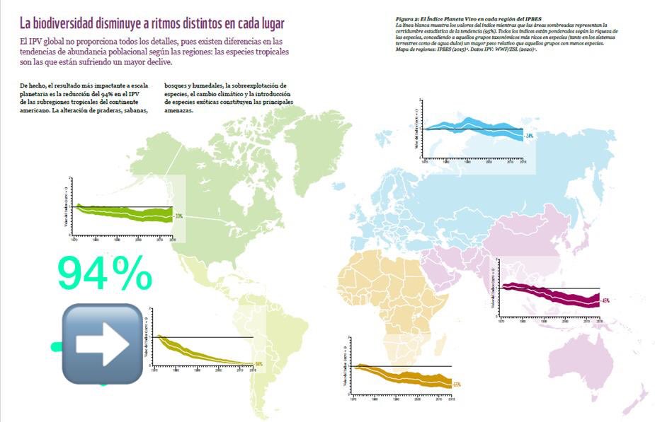  #LosParquesNacionalesNaturalesSon las poblaciones de vertebrados han disminuido desde 1970 un 94% y en Colombia el  @inst_humboldt nos muestra la vulnerabilidad ante la pérdida de servicios ecosistémicos. En esta realidad los Parques Nacionales son más importantes que nunca