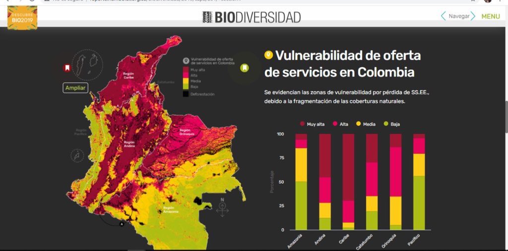  #LosParquesNacionalesNaturalesSon las poblaciones de vertebrados han disminuido desde 1970 un 94% y en Colombia el  @inst_humboldt nos muestra la vulnerabilidad ante la pérdida de servicios ecosistémicos. En esta realidad los Parques Nacionales son más importantes que nunca