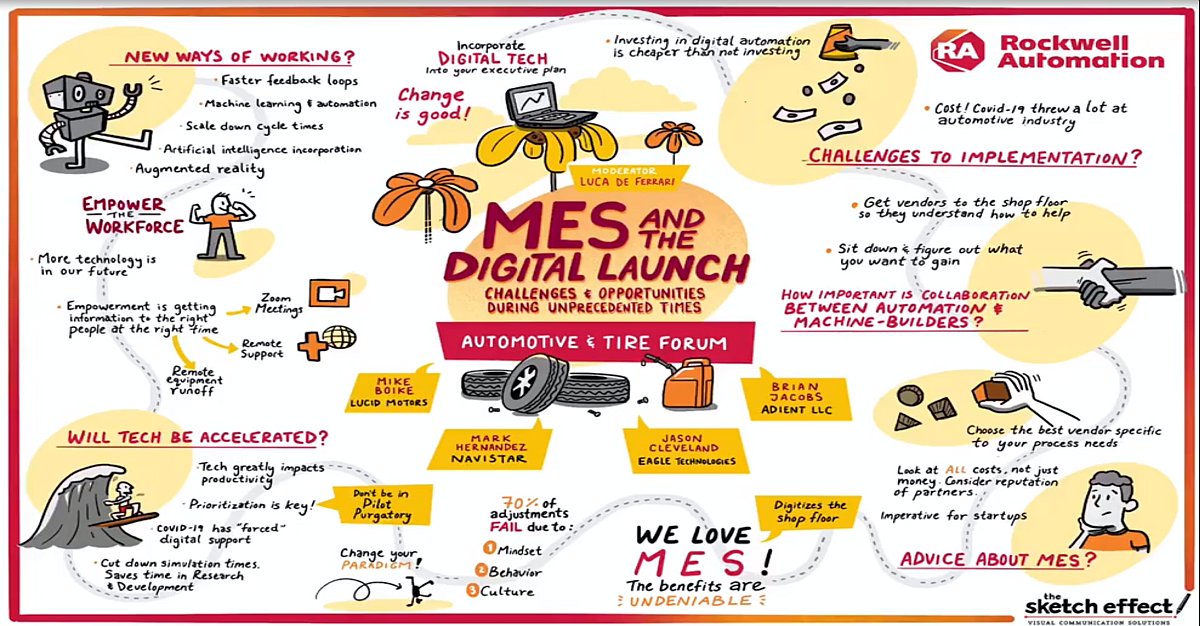 ROKAutomationTR's tweet image. Bu zorlu zamanlarda, #otomotivvelastik sektörünün önde gelen şirketleri, #dijitalçözümler kullanarak yeni araçları, üretim tesislerini ve ekipman hatlarını hayata geçirdi. Nasıl yaptıklarını öğrenmek için #AutomationFairAtHome forumunu izleyin. rok.auto/38dhfa6