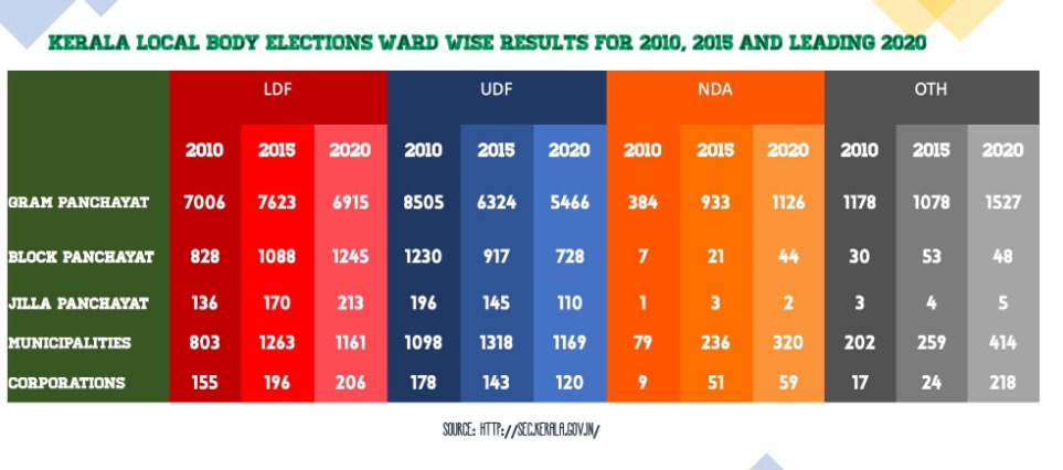 KhushbuSundar tweet media