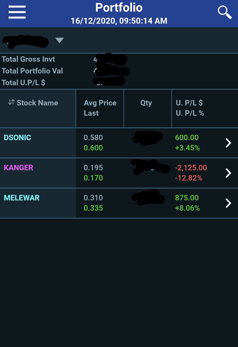 4) Another thing yang aku belajar pula pasal cutloss, if kau nak beli pegang lama sesuatu stock, buat apa kau nak cutloss?Member aku pegang stock 2 tahun yang akhirnya bagi dia big gain 200%. Dalam saham if ko decide nak intraday, ur cutloss must be tight.t