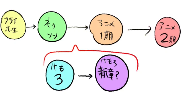 可能性※妄想 