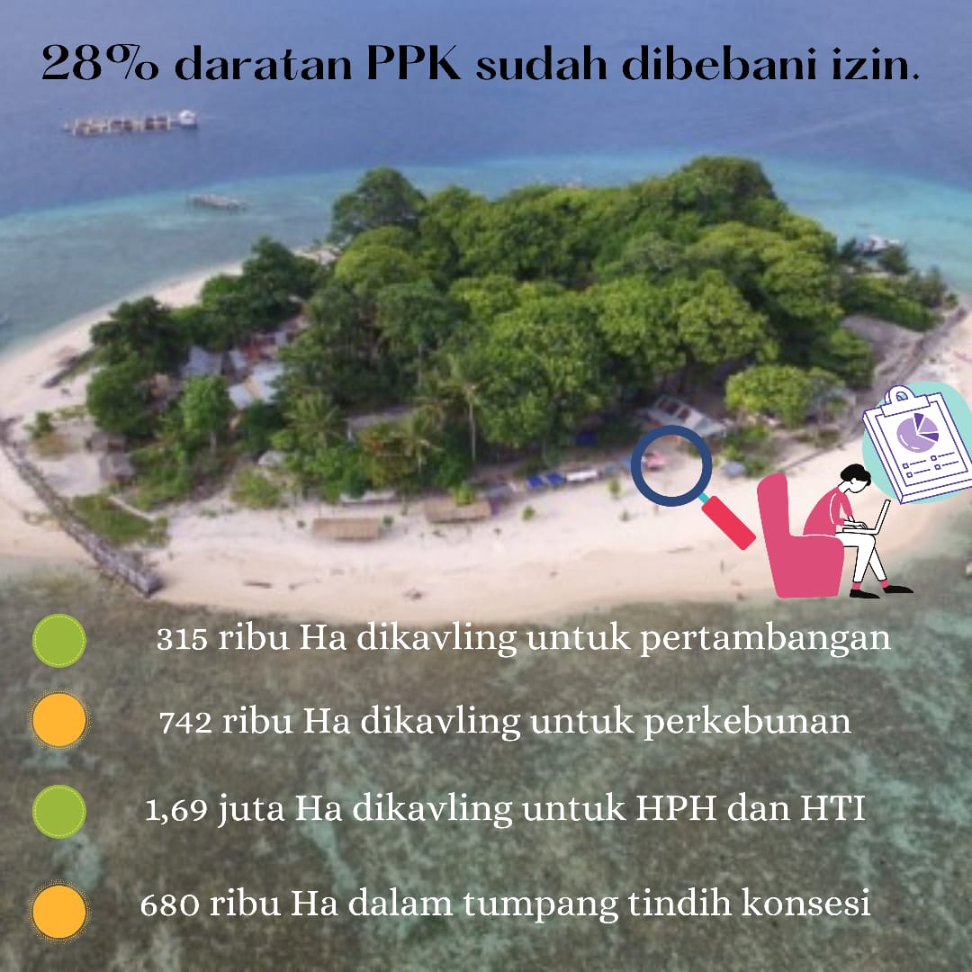 fwindonesia's tweet photo. Sebagai Negara Maritim,Pulau-Pulau Kecil memiliki peran yang sangat penting.
Namun yang menjadi pertanyaan,bagaimana kondisi pulau-pulau kecil terkini?
Yuk kita simak bersama
#savesmallislands
#pemantauhutan
#Hutanlebihbaik
#pulaupulaukecil https://t.co/h2rnKOA04h