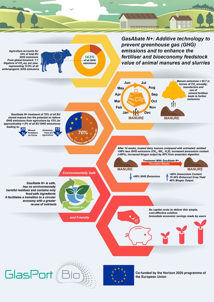 Check out <a href="/glasport_bio/">GlasPort Bio</a> new infographic on their GasAbate N+ project funded by <a href="/EU_H2020/">Horizon 2020</a> EIC Accelerator Program!