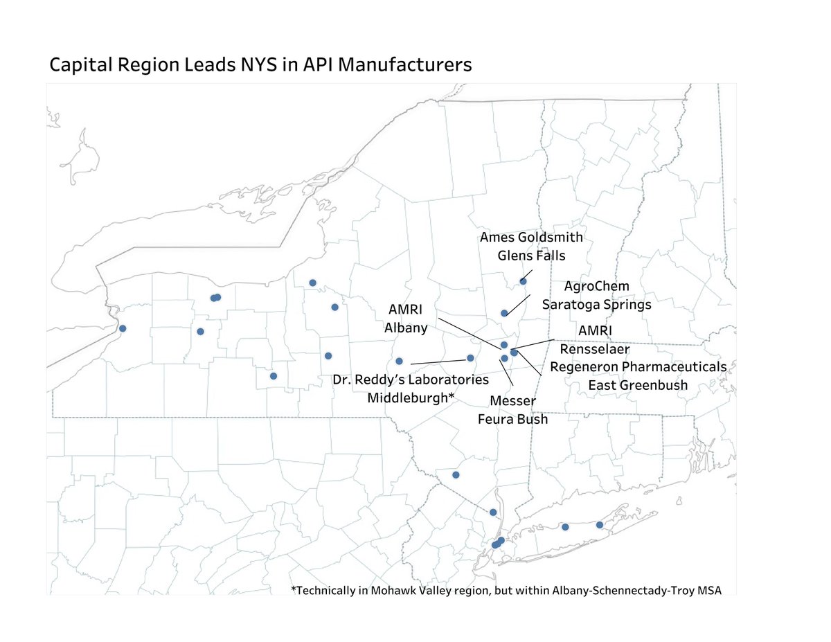 The Capital Region has the most #FDA-registered #ActivePharmaceuticalIngredient #manufacturers in NY. <a href="/Regeneron/">Regeneron</a> is one #API #MFG, but others are @amriglobal , <a href="/messeramericas/">Messer Americas</a>, @AgroChemInc &amp; Ames Goldsmith. Also <a href="/DrReddys/">Dr. Reddy’s Laboratories Ltd</a> in Schoharie County. bit.ly/3mxrCel <a href="/RensCo_IDA/">Rens Co IDA</a>