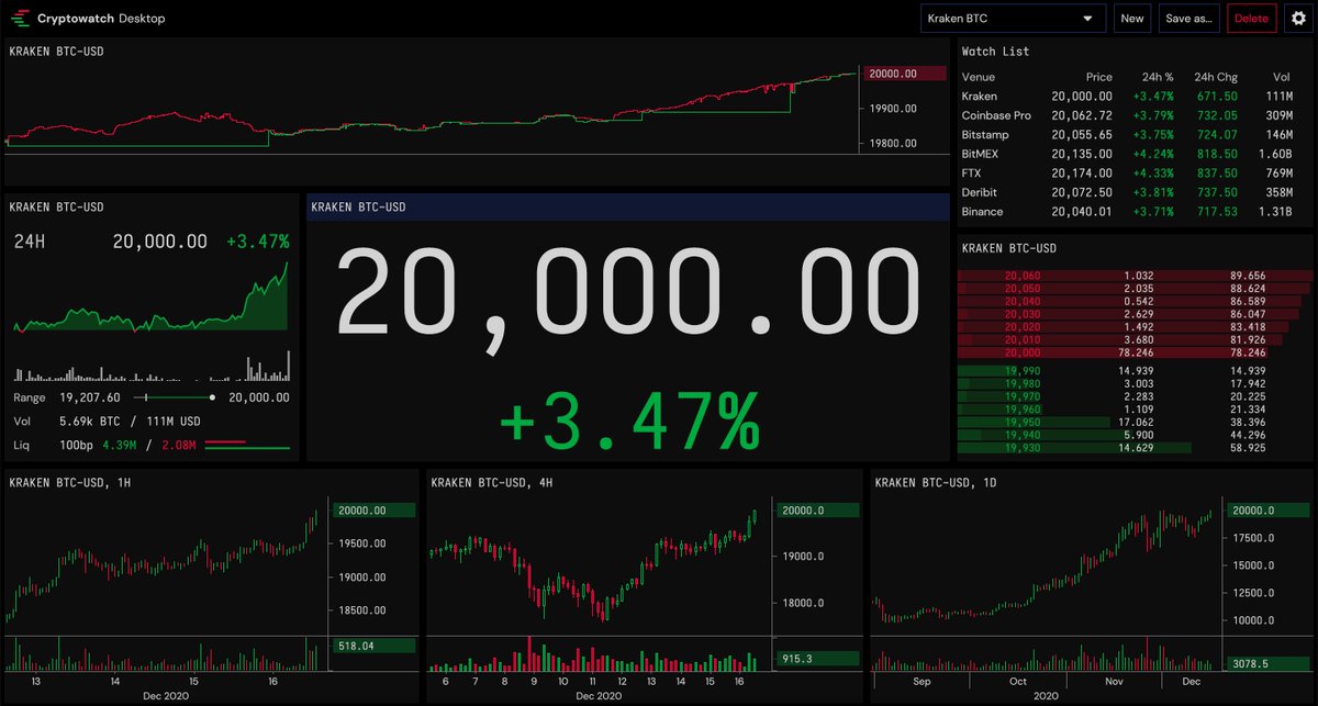 KrakenDesktop's tweet image. $20,000 #Bitcoin